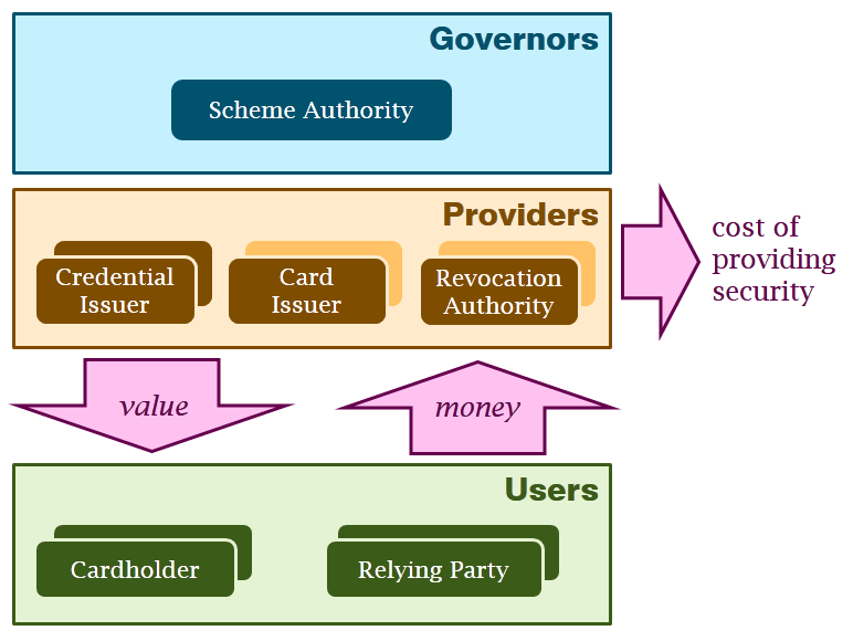 idm-business-value